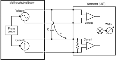 Figure 5. Coupling of voltage into the current channel with stray capacitance (C)